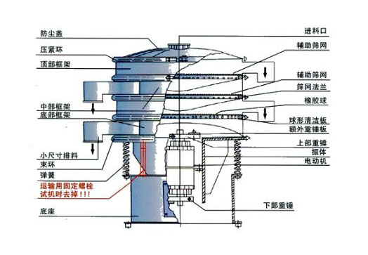 旋振筛简图