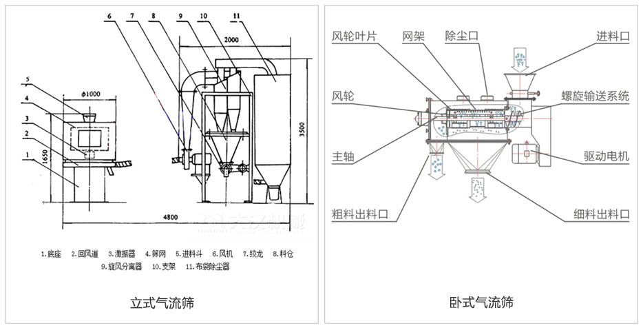 气流筛分机结构原理图
