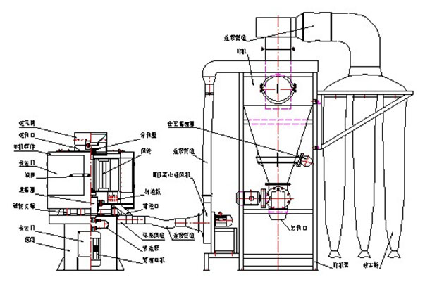 气流筛结构图