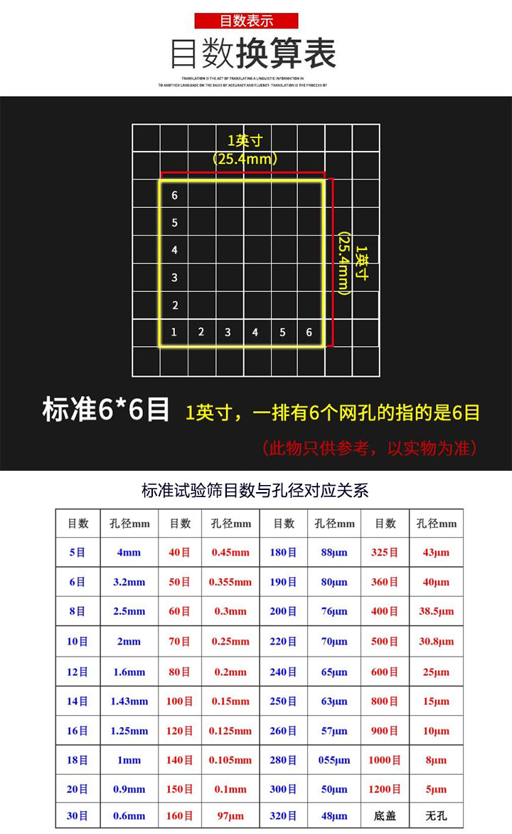 换算表