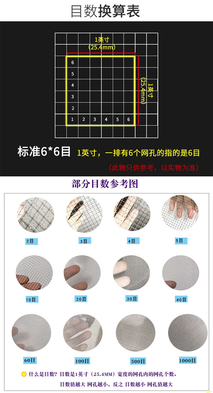 标准试验筛目数