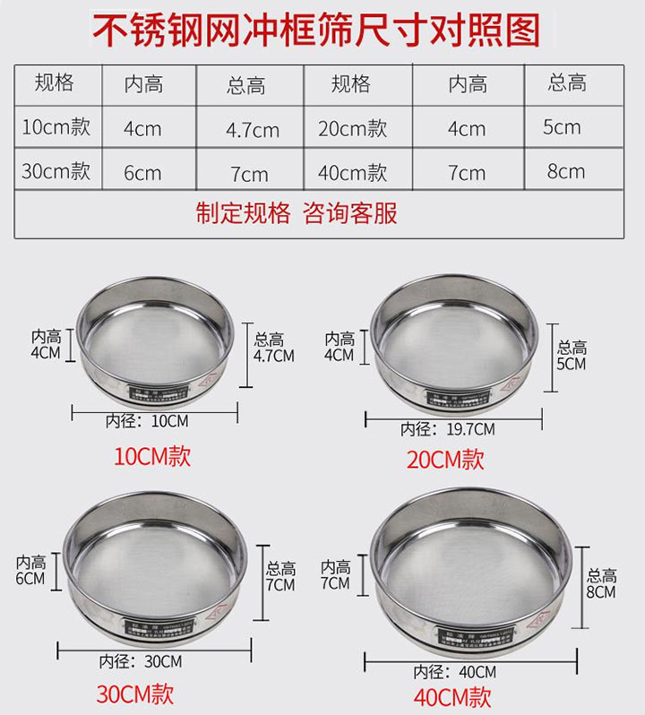 标准试验筛型号对照表