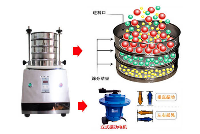 标准试验筛原理图