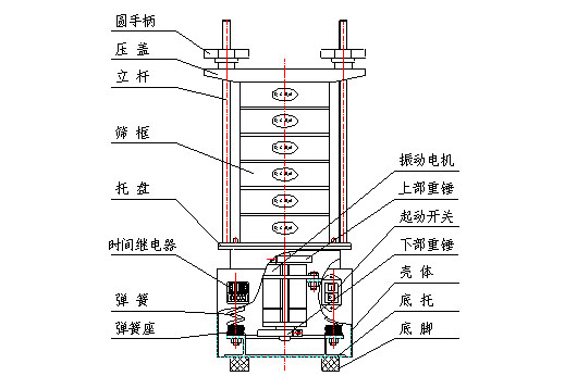 标准试验筛结构图