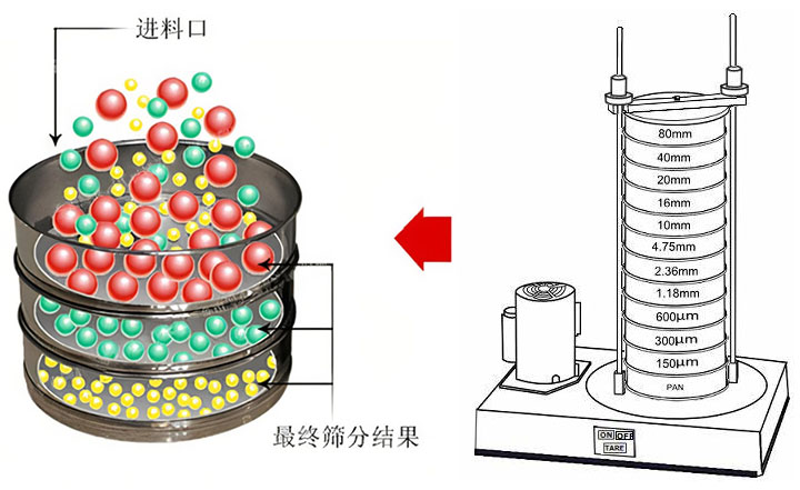 顶击式振筛机工作原理