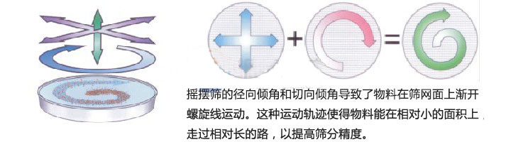 仿人工筛分，筛分精度高