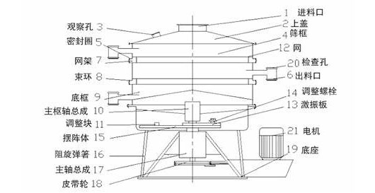 摇摆筛设备结构