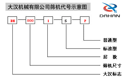 800碳钢振动筛代号图