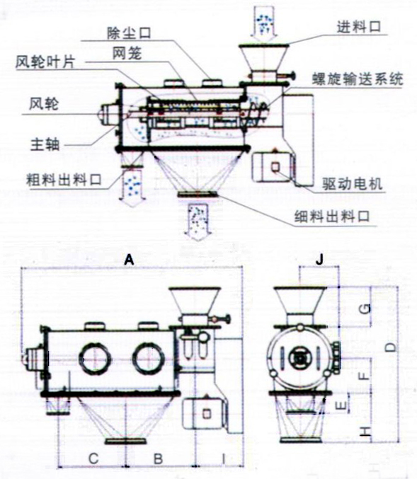 WQS18-65气流筛产品结构