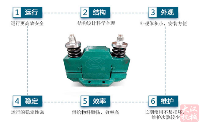 cz100仓壁振动器特点