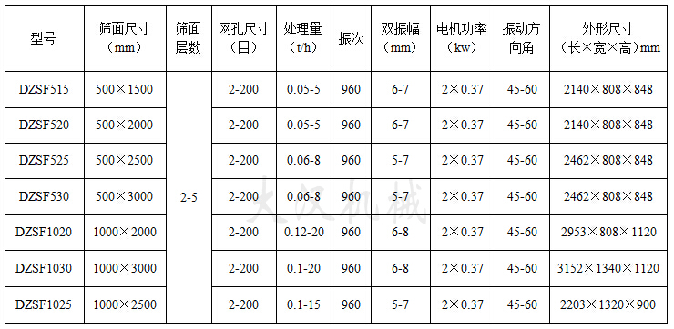 1025四层草莓污视频下载免费技术参数