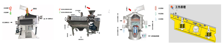 振动筛的工作原理