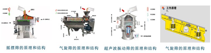 振动筛的原理及结构 